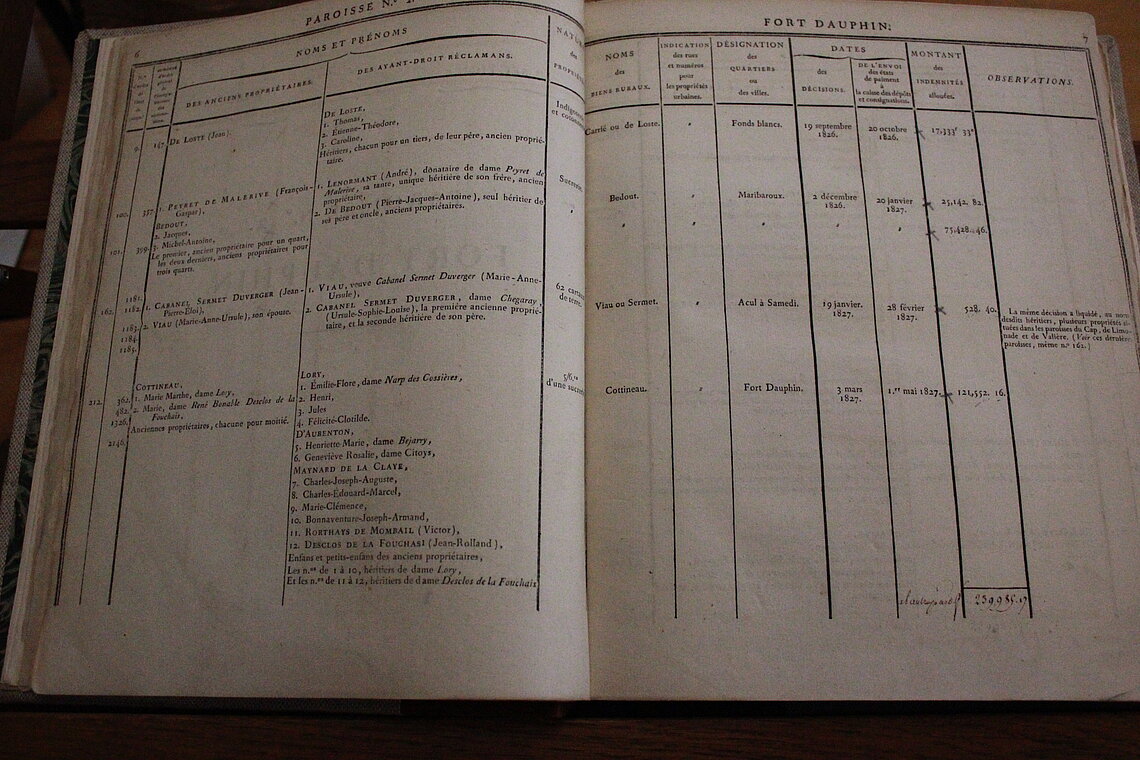 Abbildung 2: Seite aus États détaillés des liquidations opérées à l'époque du 1er janvier 1828, Paris, Imprimerie royale, 1828, , Archives National d'outre-mer, D64 - 1827. (dt.: Detaillierte Aufstellungen der zur Zeit des 1. Januar 1828 vorgenommenen Liquidationen, Nationales Übersee-Archiv, D64 - 1827).